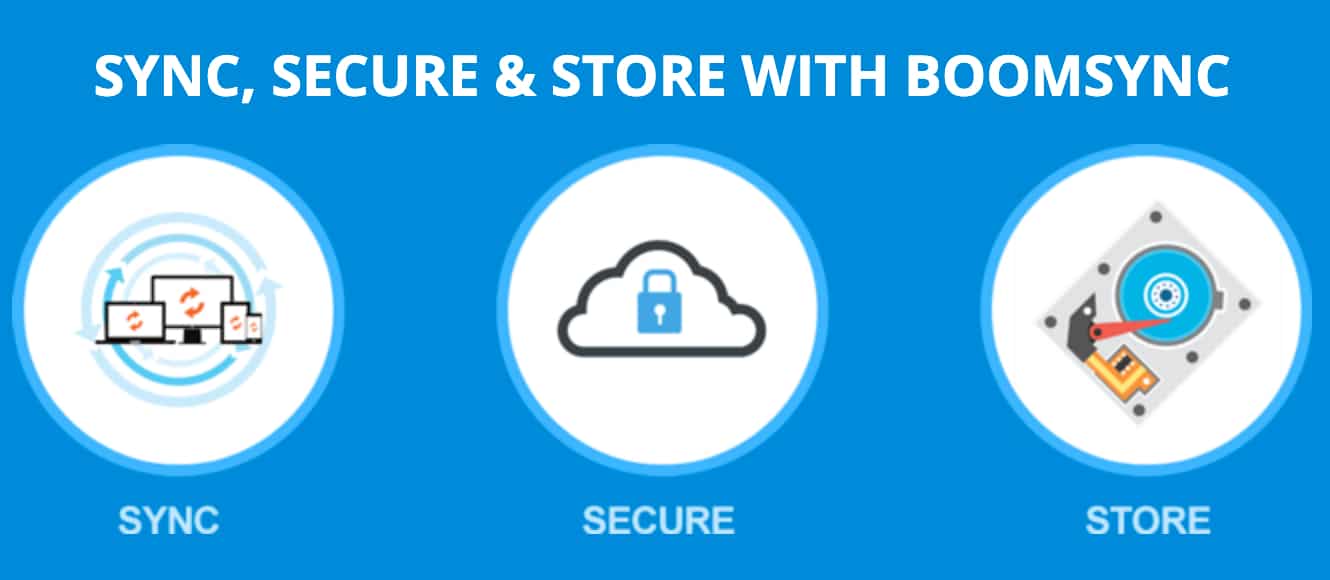 Cloud FileSync Services